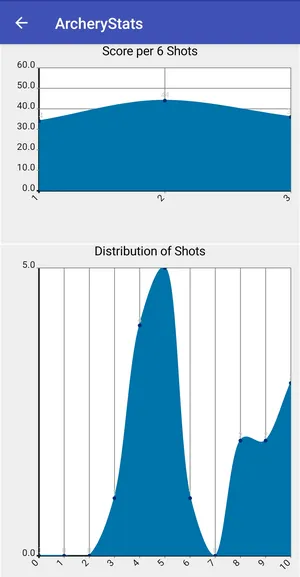 ArcheryStats